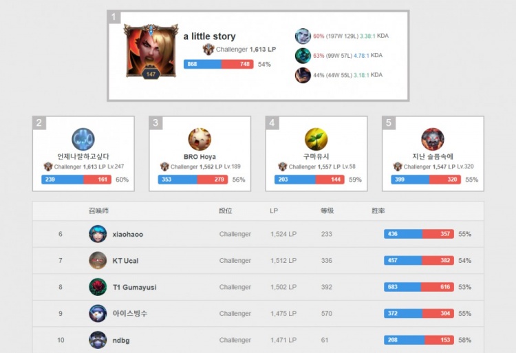 守上的短板 守上的短板