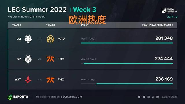 的高强度训 的高强度训