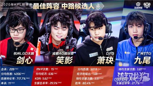 守住了优势 守住了优势