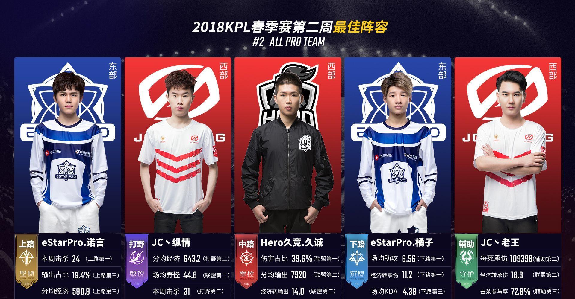 P与联系人